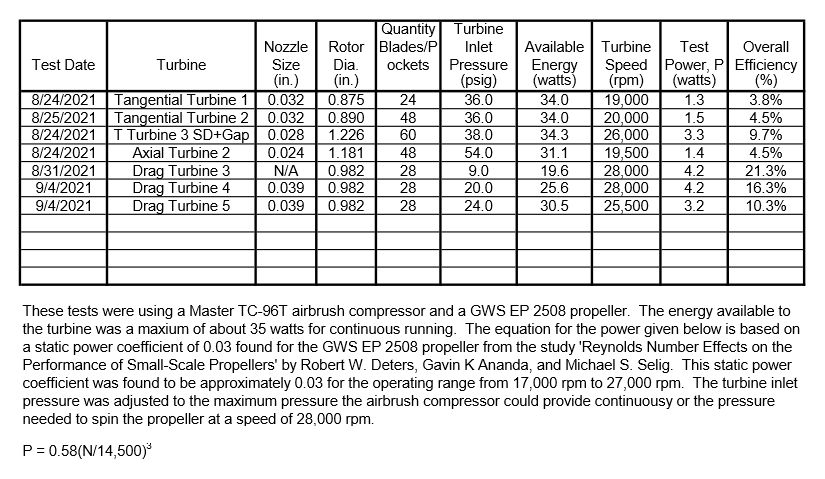 Turbine Test Results 23